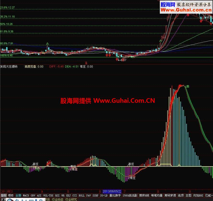 通达信有庄买入公式