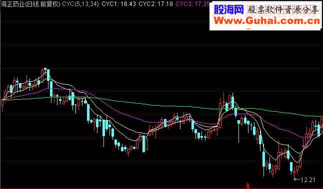 通达信成本均线CYC源码主图贴图