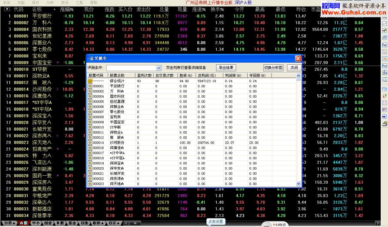 【金钻指标】陈谋波段抓牛 陈谋量能结合－－-强势来袭，年仅八十次交易的金叉抓大牛选股（成功率94%）