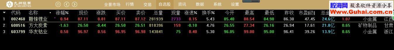 通达信价值优势副图/选股源码贴图