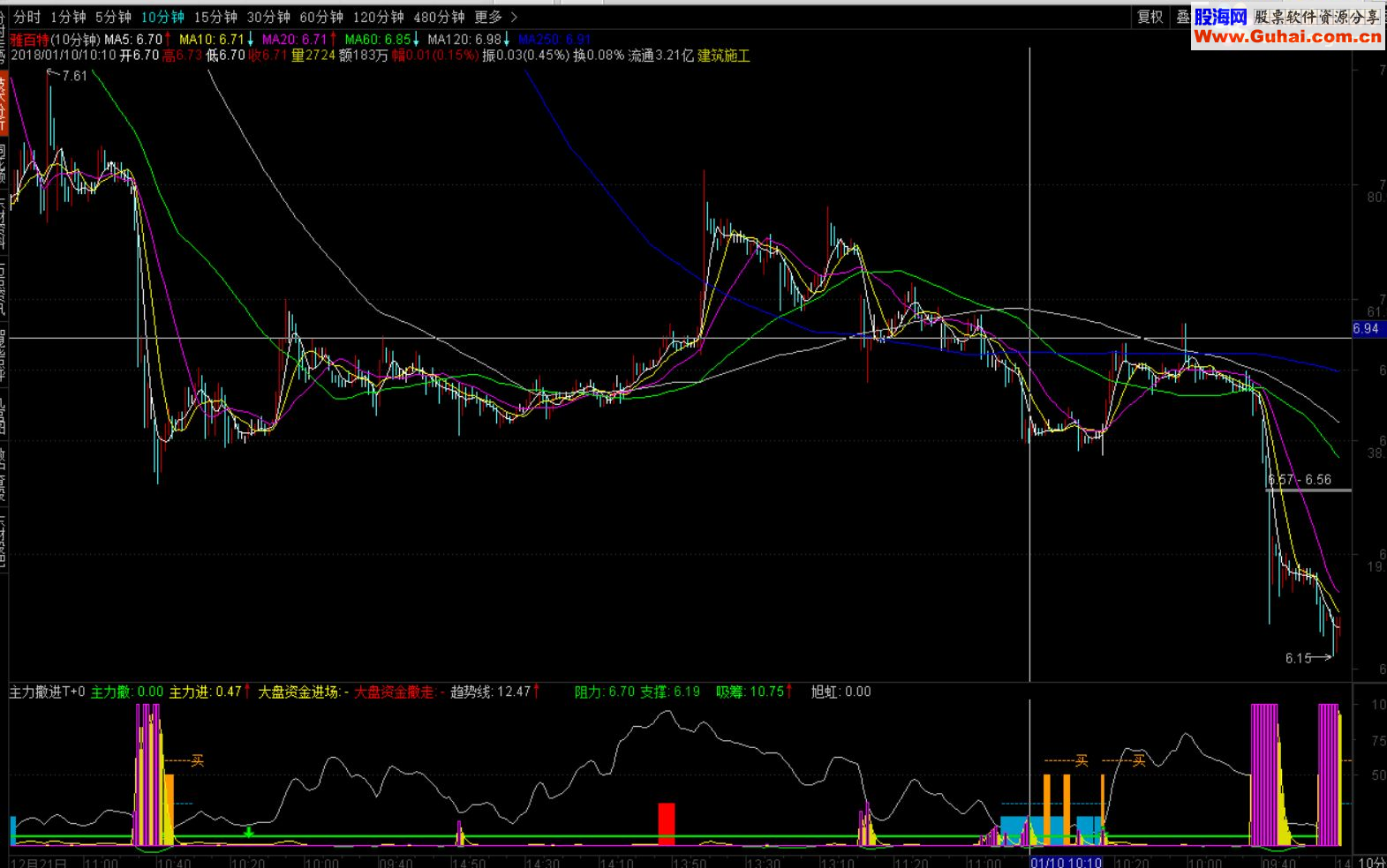 通达信资金进场T+0（源码副图贴图）