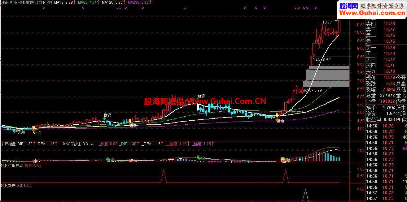 通达信呯凡牛股启动预警