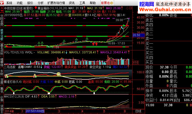 通达信看盘指标【黄金箱体】指标公式
