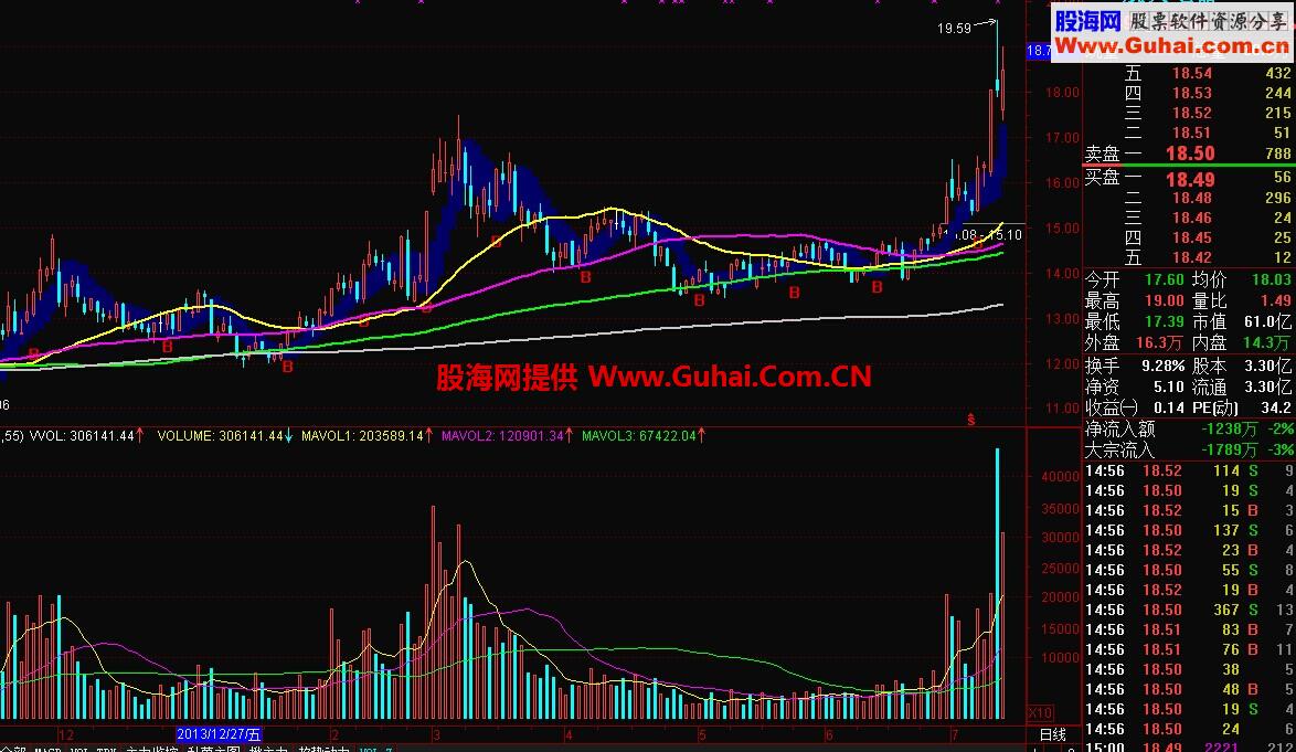 兰色飘带主图公式 无未来