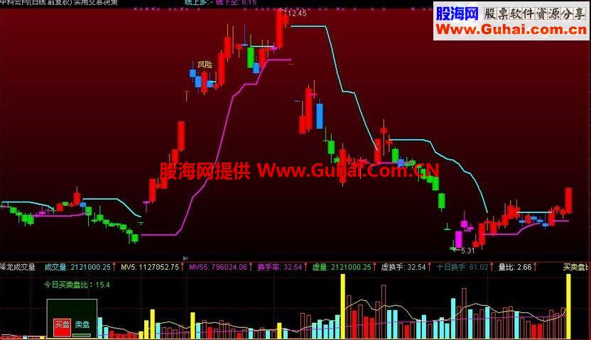 通达信很实用的交易决策主图指标 红线持股 蓝线持币