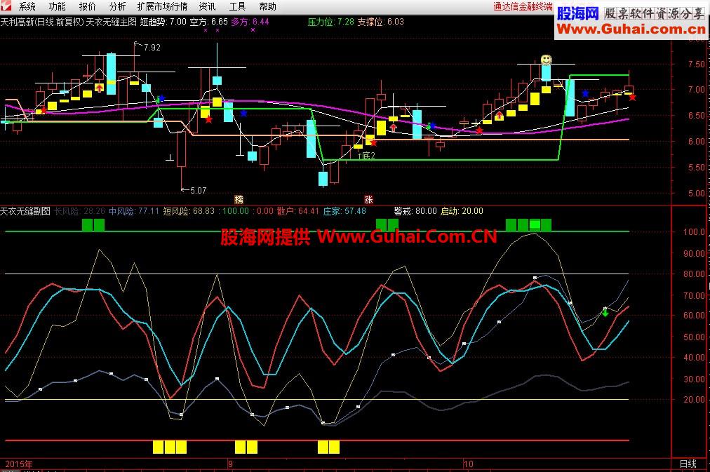 通达信天衣无缝主图公式源码 