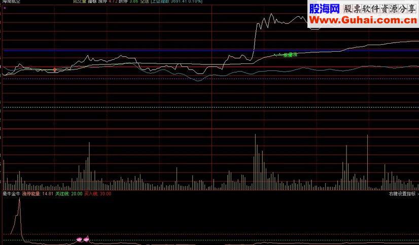 涨停能量 分时副图指标