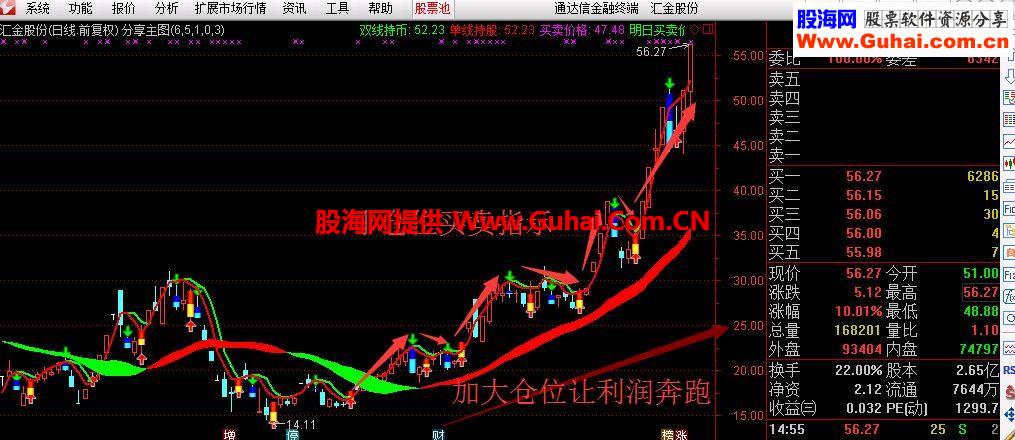 通达信能波段操盘和控制仓位的主图