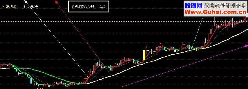 通达信抓大黑马~~杠杠的~一年60%以上收益！