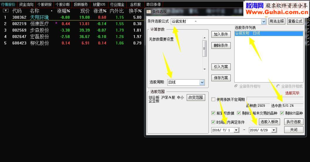 【谷底发射】瀑布后跌无可跌，小阳不断，一旦起飞，如同发射。抓到一个吃半年