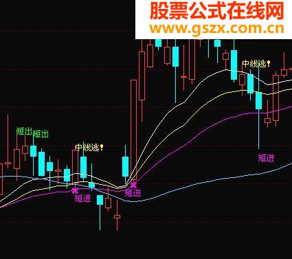 比较准的主图(无未来）