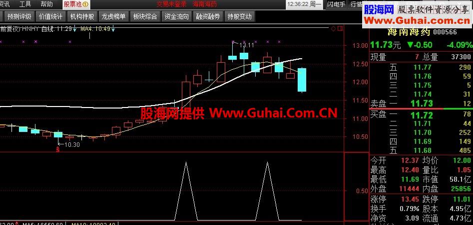 拉升啦主图 选股公式