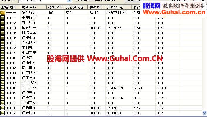 通达信指标公式胜率稳定70左右