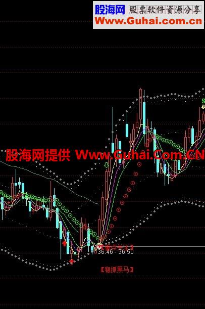 通达信抓黑马重点关注主图公式 选股公式