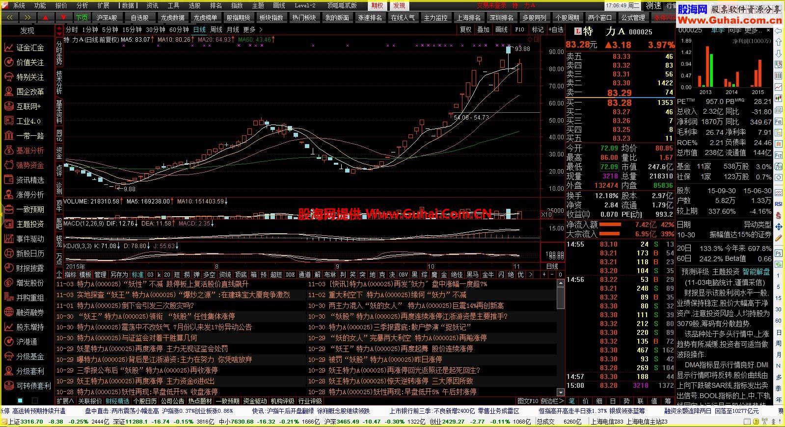 通达信顶呱呱贰版【最新5.891内核，支持云数据】无壳无任何限制