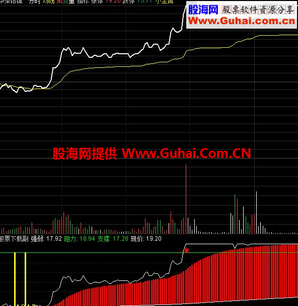 本人长期使用的通达信分时T+0信号指标