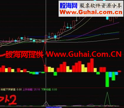 改进了的通达信博尔顿量化公式