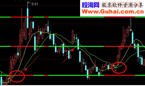 飞狐通道主图源码