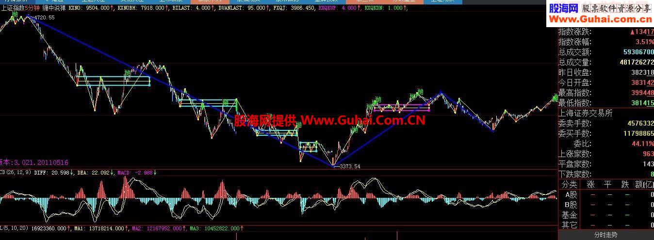 通达信大智慧操盘手源码史上最全的缠中说禅画笔画线段指标公式