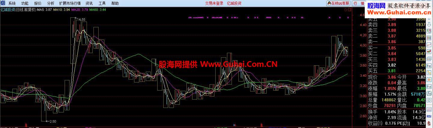K线图叠加其他周期K线，可以任意调整