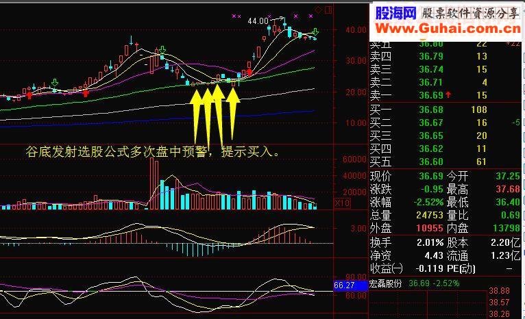 【谷底发射】瀑布后跌无可跌，小阳不断，一旦起飞，如同发射。抓到一个吃半年