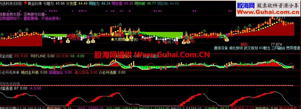财富通道（副图 指标 通达信）抓波段的好指标