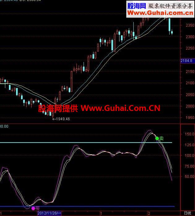 简单的通达信波段之星公式，简单最好