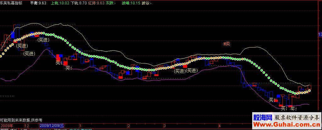 通达信跟着私幕走源码东吴私幕指标
