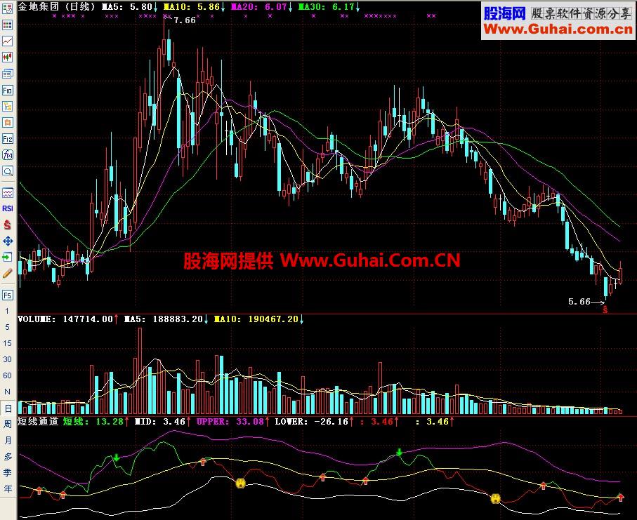 通达信短线通道副图指标