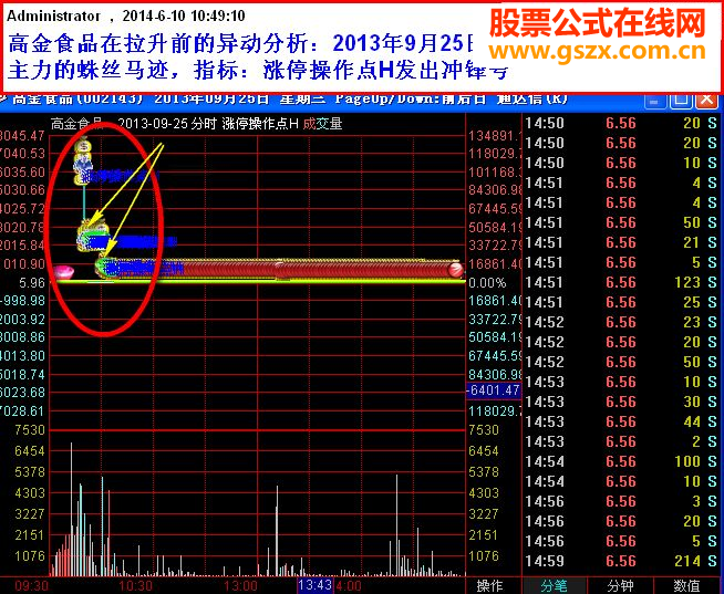 石榴裙下的秘密——大牛股的拉升前兆揭秘