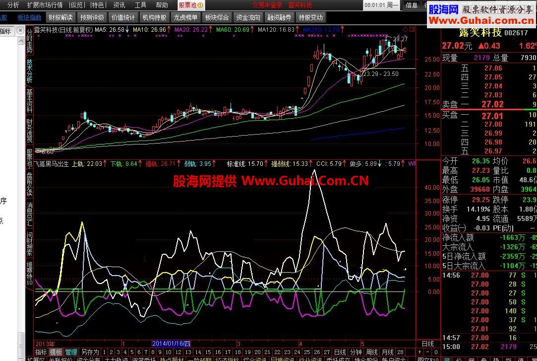 通达信黑马出生在黎明前指标