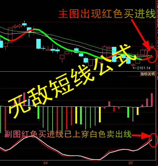 通达信神之一击指标选股预警