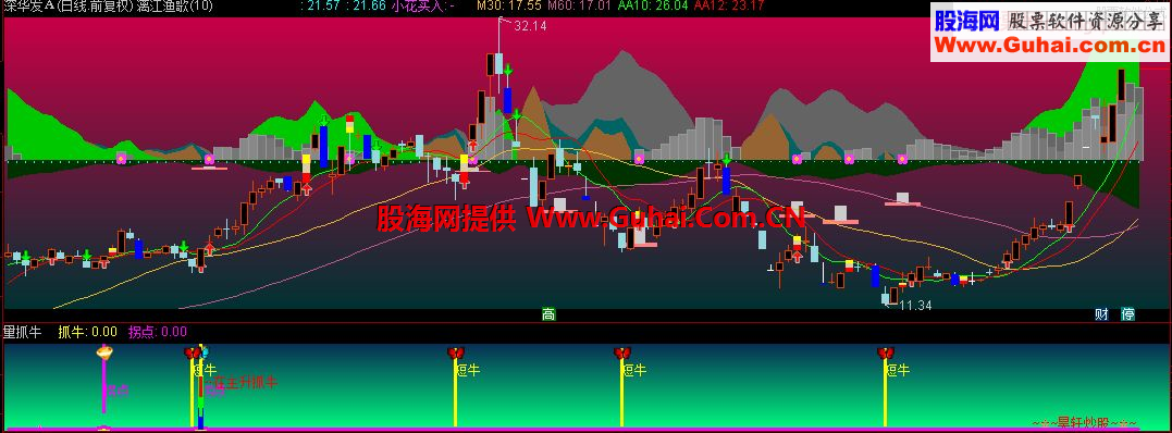 通达信量抓牛副图公式源码