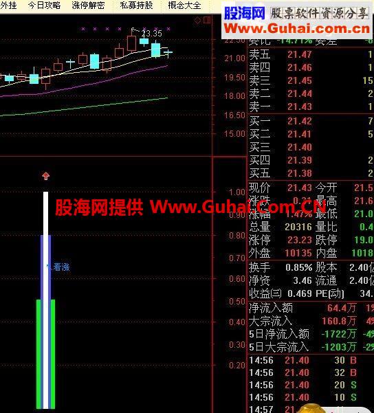 通达信绝对强势票公式