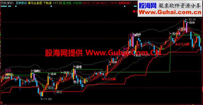 同花顺黑马全息图主图指标