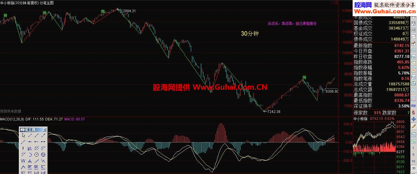 通达信大智慧操盘手源码史上最全的缠中说禅画笔画线段指标公式