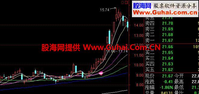 通达信主力吸筹指标 紫钻战法