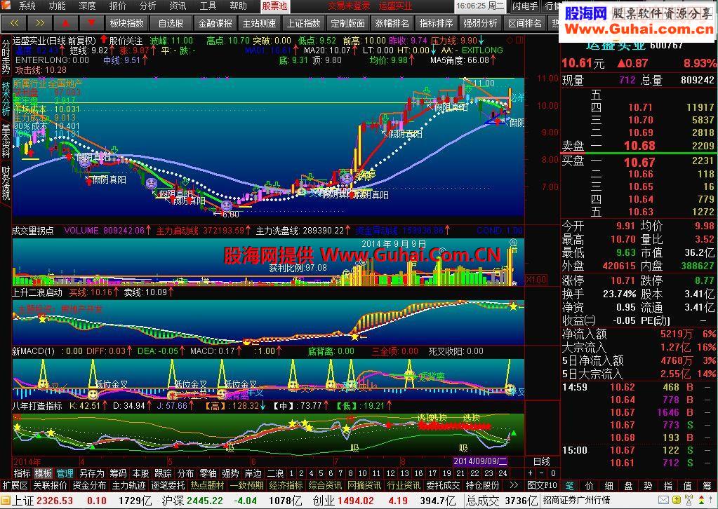 通达信版分时涨幅分时主图附图
