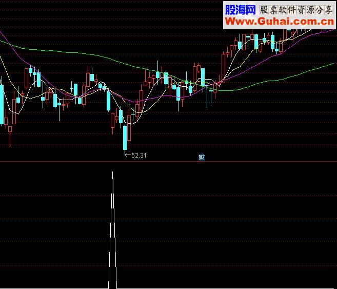通达信领带筹码选股公式