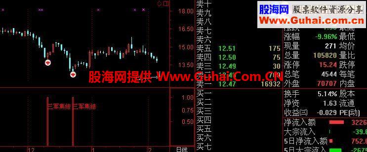 通达信135之三军集结优化公式