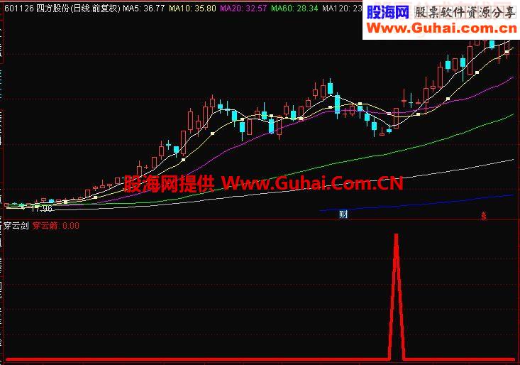 通达信简单的穿云箭副图选股预警公式