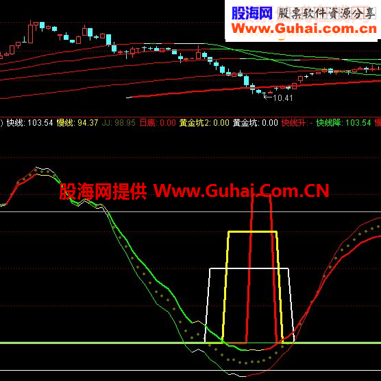 简单分析下天下无敌指标
