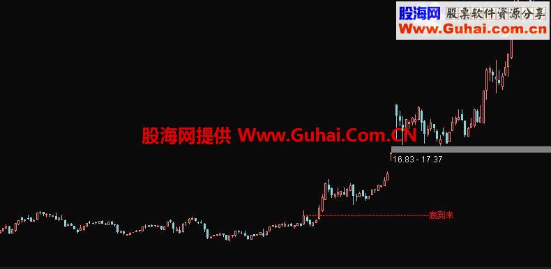 通达信底来到源码主图