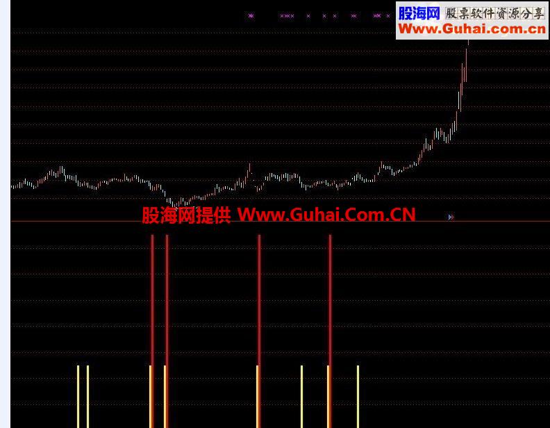 通达信匹敌一切的决战指标