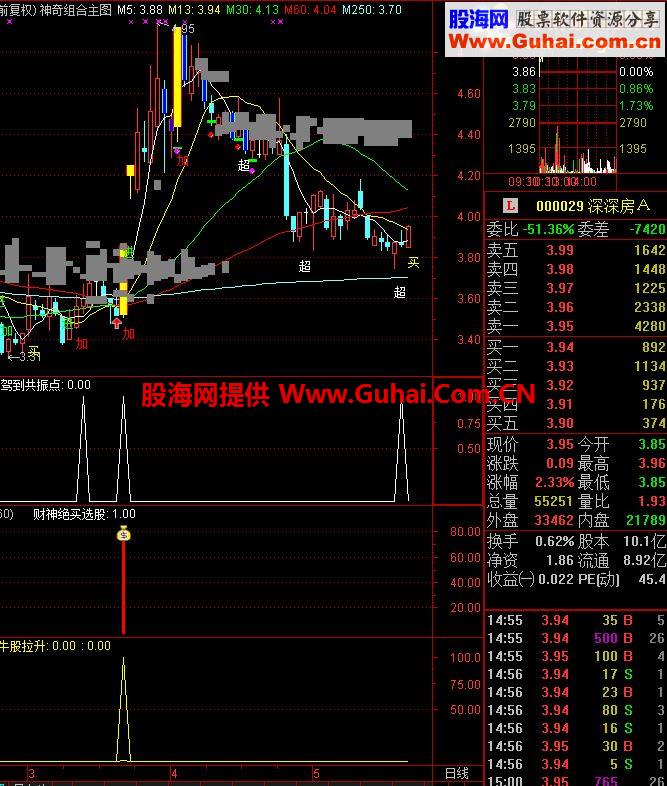 首发财神驾到指标，绝无未来函数，有心人必可大幅盈利！