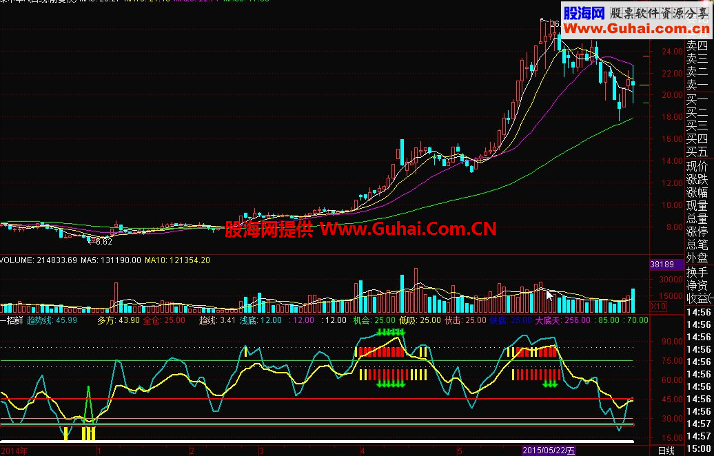 通达信一招鲜分仓抄底公式，分步止盈
