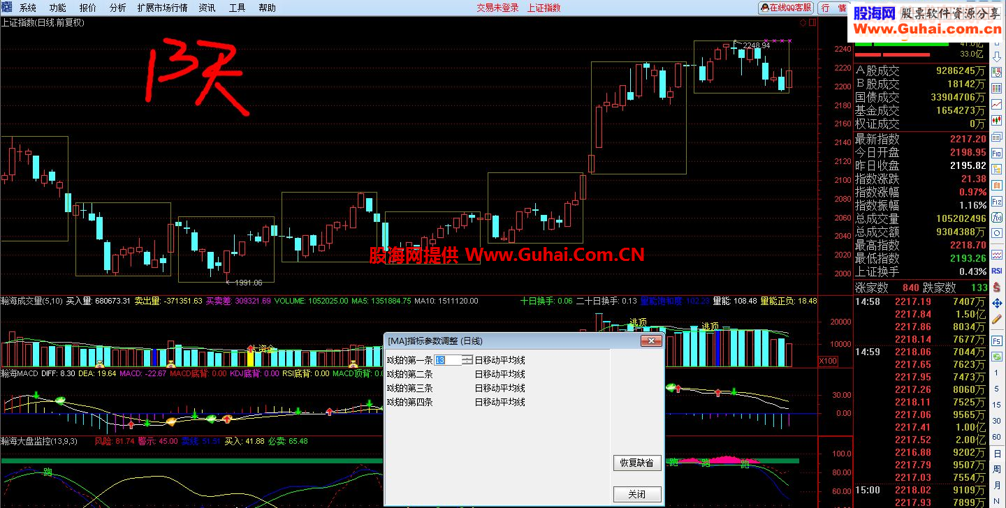 K线图叠加其他周期K线，可以任意调整