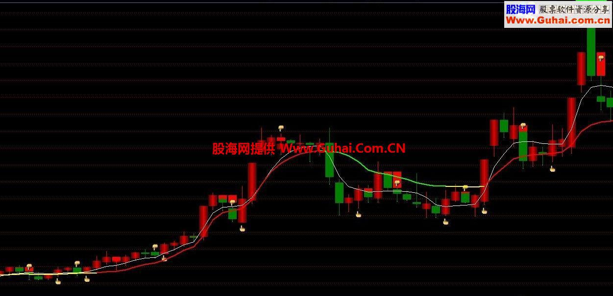 理想主图公式优化版 源码