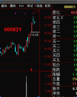 通达信理念超越金钻之天锤声波[原码／副图／选股／完密有未来函数]信号不滞后