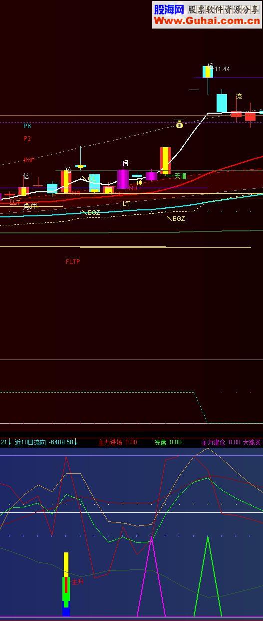 通达信波段主升精品送给有缘人